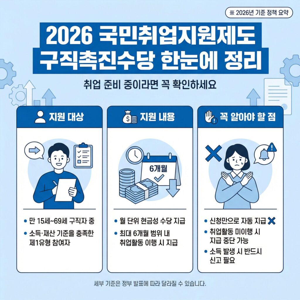 국민취업지원제도